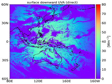 surface downward UVA (direct)