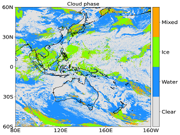 Cloud phase