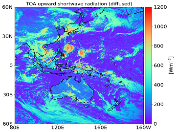 TOA upward shortwave radiation (reflected)