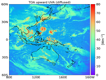 TOA upward UVA (reflected)