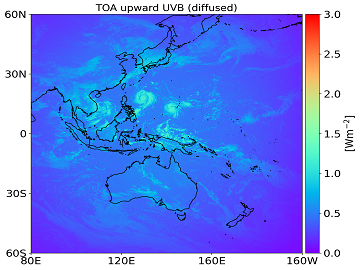 TOA upward UVB (reflected)