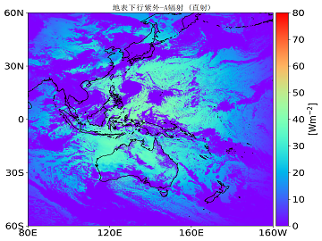 地表下行紫外-A 辐射 (直射)